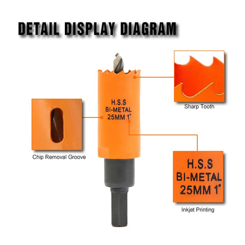 Straight Up Heavy Duty One Inch Hole Saw Kit With Arbor Pilot Bit Hex Key For Drilling Wood Metal Plastic Drywall Rugged Bi Metal Blades Built Like A Tank, diagram showing sharp tooth and chip removal groove.