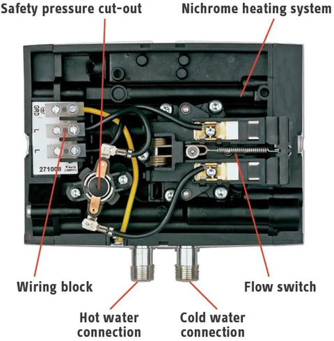Internal components of Mini Tankless Electric Water Heater 2.4 KW Space Saver, showing wiring, flow switch, and connections.