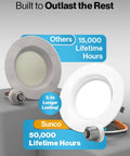 Comparison of 4 Inch Retrofit LED Recessed Can Lights with 50,000 and 15,000 lifetime hours labeled Sunco and Others.
