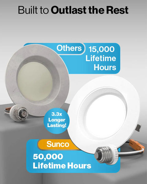 Comparison of 4 Inch Retrofit LED Recessed Can Lights with 50,000 and 15,000 lifetime hours labeled Sunco and Others.