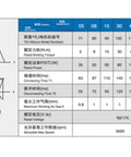 FPBIGCHA electromagnetic power-off brake LDZ1 series specification chart; DC99V, models 05–150, torque 5–150 N·m, max 3000 rpm