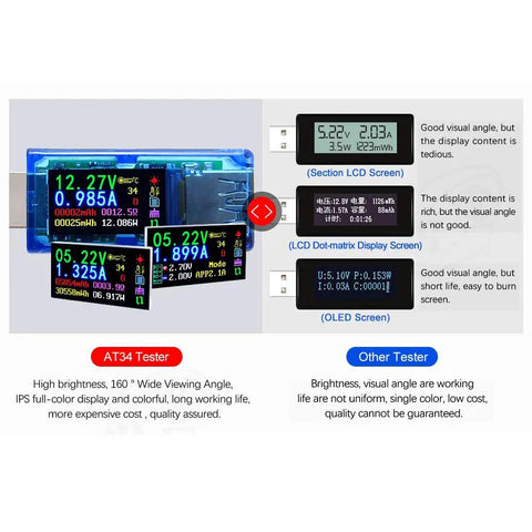 USB 3.0 Power Meter Tester 3.7V To 30V 0 To 4A Real Time Voltage And Current Monitor With IPS Color Display screens comparison