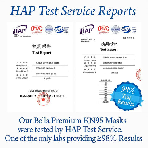 HAP test report showing ≥98% filtration for KN95 Disposable Face Masks With 4 Layer Protection, Soft Ear Loops, White, 50 Count.
