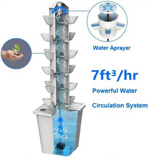 Diagram of Indoor Hydroponics Tower Garden Kit With 30 Pods, showing water circulation, movable tank, and pump system.