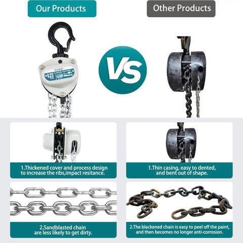 Beefy 550 Lb Chain Hoist 1/4 Ton Manual Hand Hoist With 10 Ft Chain Dual Hooks For Garage Shop Warehouse Heavy Duty Pulley Hoist With Corrosion Protected Brake And Steel Gear System, white body and steel chain