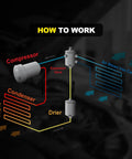 Diagram illustrating how Dope AC Compressor With Clutch Assembly For Honda Civic 2006 Through 2011 functions in A/C system.