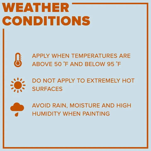 Weather conditions for Fast Dry Acrylic Latex Traffic Paint Yellow 1 Gallon, apply between 50°F and 95°F, avoid rain and high humidity