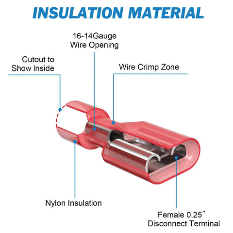 Close-up of red nylon-insulated female spade disconnect terminal for 0.25 in. wires (16-14 AWG); 90-piece Amazon kit