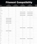 Filament compatibility chart for Two Piece P2S Hotend Kit With Preinstalled 0.2mm Hardened Steel Nozzle For P2S H2S H2D And A1 Series Printers