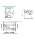 Graphical torque specifications for Superior Pro Grade Compact Electromagnetic Clutch 24V for industrial use.