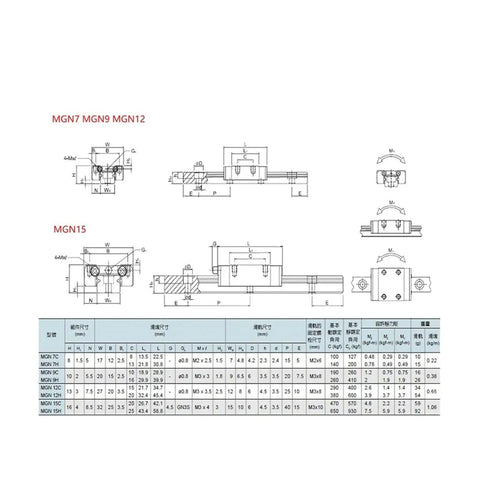Technical diagram of 12mm Linear Rail System With Heavy Duty Block For 3D Printers And CNC Machines, dimensions and specifications shown.
