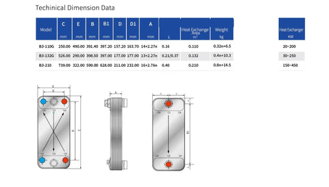 Technical dimension data of Rock Solid Brazed Plate Heat Exchanger for Industrial Water Chilling and Air Conditioning Systems.