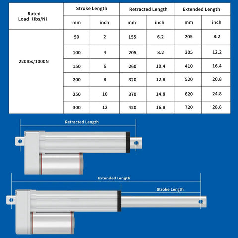 Heavy Duty 12V Electric Linear Actuator, 6 Inch Stroke, 220 Lbs Capacity with stroke length chart and actuator illustration