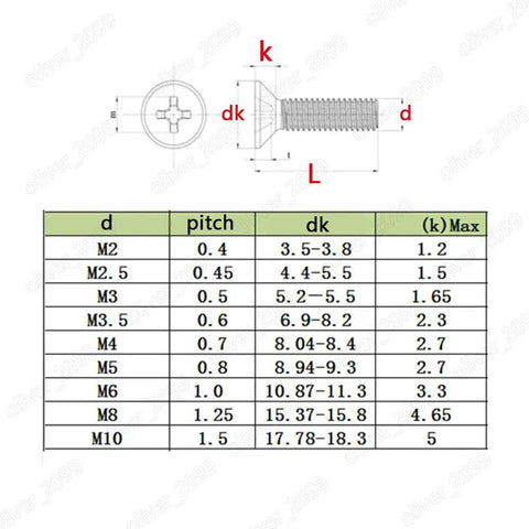 Top Shelf PEEK Plastic Phillips Countersunk Flat Head Screws M1.2 Through M8 heavy-duty size and specification chart.