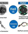 Comparison of Hall effect types in gear motors, showcasing normal Hall vs integrated high precision Hall sensor setups.
