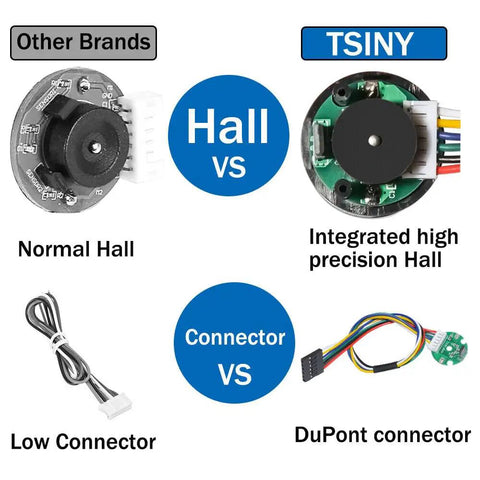 Comparison of Hall effect types in gear motors, showcasing normal Hall vs integrated high precision Hall sensor setups.