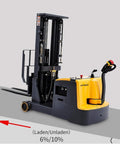 Counterbalanced Electric Forklift Packing A Rock Solid Three Thousand Three Hundred Pound Capacity That Tears Through Heavy Loads Without Breaking A Sweat For Rapid Smooth Warehouse Moves, side view showcasing mast and controls.