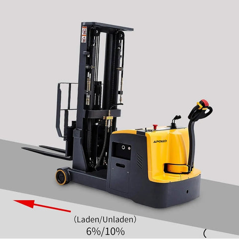 Counterbalanced Electric Forklift Packing A Rock Solid Three Thousand Three Hundred Pound Capacity That Tears Through Heavy Loads Without Breaking A Sweat For Rapid Smooth Warehouse Moves, side view showcasing mast and controls.