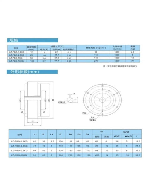 Technical specifications and dimensions chart for 24V Hollow Shaft Magnetic Powder Brake With 12Nm Torque, Model LZ-PBO-1.2KG.