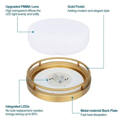 Two Pack LED Flush Mount Ceiling Light Fixtures 13 Inch 20W On Off Switch 3000K 4000K 5000K Color Temp Dimmable Ceiling Lamp
