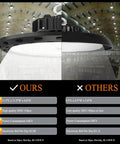 Comparison of 100W UFO LED High Bay Light With 15000 Lumens At 5000K Daylight IP65 UL Approved with another light