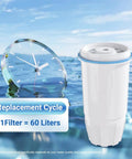Replacement Water Filter Pack Of 6 For Pitcher And Dispenser Models ZR 001 ZR 017 ZR 004 ZP 006 ZD 013 ZS 008 illustration