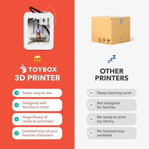 Comparison of Toybox Beginner Friendly 3D Printer For Kids With Easy Setup And Safe Design and generic printer, highlighting features.