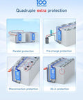 Heavy Duty Premium Smart Battery Management System 24V To 72V Handling 40 Amps With Built In One Amp Active Balancer for battery protection features.