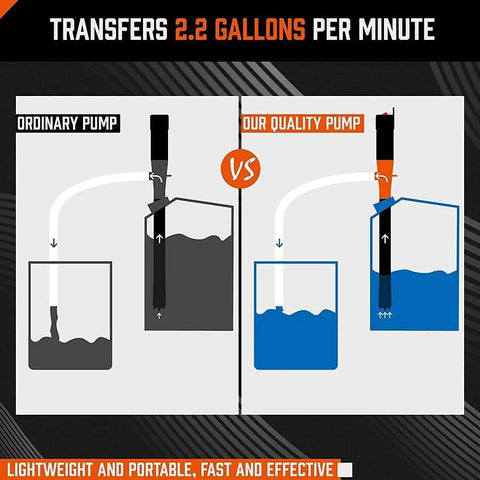 Handheld fuel transfer pump infographic; left shows black ordinary pump, right shows orange quality pump with 2.2 GPM.