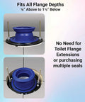 Adjustable Toilet Flange Repair Kit For Broken Or Low Bowls Features Self Adjusting Wax Free Seal And Built In Extender view with blue rubber ring fitting a flange depth.