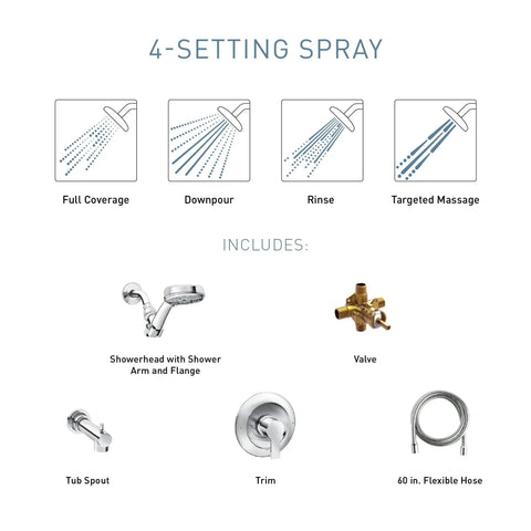 4-setting spray options and components of Matte Black Modern Shower Faucet Set With Hand Shower And Tub Spout, Single Handle, Valve Included