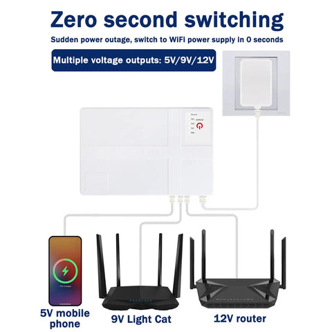 Mini UPS Backup Power Supply 8000mAh Battery Pack for Routers and Modems with 5V/9V/12V outputs connected to devices.