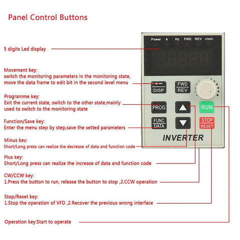 Control panel of Pro Grade 3HP 2.2kW 220V VFD Drive Inverter with labeled buttons and display for single to three-phase conversion.