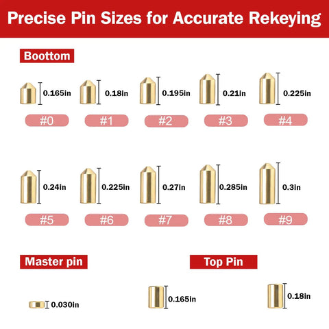 Size chart for pins in Keyway Rekey Kit For Home Security And Door Locks, 500 Plus Pieces Complete DIY Lock Rekeying Set