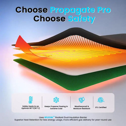 Propane Tank Heater Blanket For 20 Pound Cylinders And 5 Gallon Buckets, 110V 120V Heating Wrap Insulated Cover Keeps Grills And Furnaces Running And Never Freezes Up, Year Round Warmth
