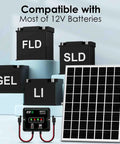 Pro Grade Solar Powered Battery Charger Trickle Maintainer 20W 12V MPPT Panel Kit with IP68 Waterproof Charge Controller for batteries