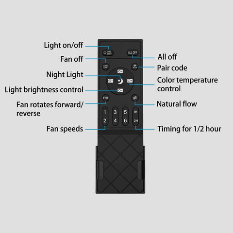 Remote control for Sleek Low Profile Ceiling Fan With Light And Remote, showing buttons and functions including fan speeds and timer.