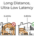 Comparison of 2.4GHz and 5.8GHz WiFi for long distance and low latency with 5.8 GHz Wireless Guitar System For Active And Passive Guitars.