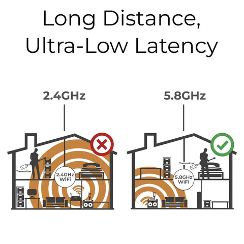 Comparison of 2.4GHz and 5.8GHz WiFi for long distance and low latency with 5.8 GHz Wireless Guitar System For Active And Passive Guitars.