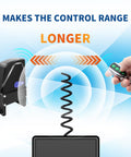 Diagram of Universal External Receiver Kit With 2 Remotes For Garden Swing And Sliding Gate Openers showing signal extension.