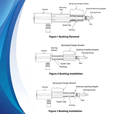 Diagrams showing Front Leaf Spring Pin And Bushing Service Kit For Trucks And Heavy Duty Repairs illustrating bushing removal and installation.