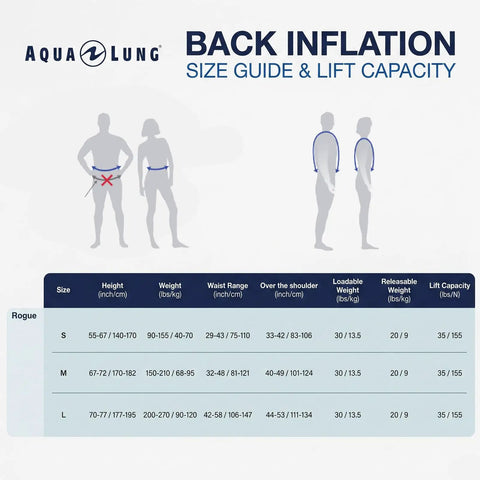 Size guide chart for Rogue Dive BCD Gear Upgrade Lightweight Modular Back Inflation Buoyancy Compensator, small size details