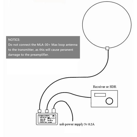 Diagram of Beefed-Up Loop Active Receiving Antenna For 0.5 To 30 MHz Shortwave Radios, Low Noise Outdoor Waterproof, with SMA Connector setup.