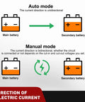 Diagram showing Heavy Duty Dual Battery Isolator Kit for Auto and Manual modes in truck and off-grid applications.