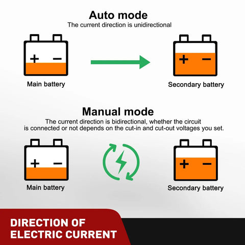 Diagram showing Heavy Duty Dual Battery Isolator Kit for Auto and Manual modes in truck and off-grid applications.