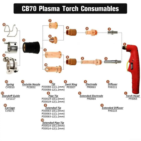Diagram of Versa Cut 60A Plasma Cutter Consumables Kit With 48 Piece Set Including Electrodes PR0063, Nozzles PD0088-12, CB70 parts.