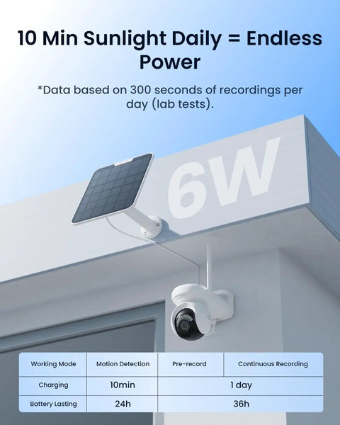 Altas PT Ultra 4K Outdoor Security Camera With Solar Power ColorX Night Vision mounted on rooftop