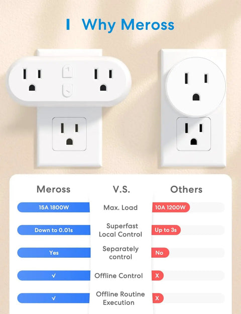Two In One Smart Plug Set That Works With Alexa Google Home Siri HomeKit SmartThings 15A 2 Pack No Hub Required 2.4 GHz WiFi Voice