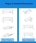 Diagram of Smart Under Cabinet LED Lighting Kit 24 Inch, Hardwired, Dimmable White and RGB Color Options installation