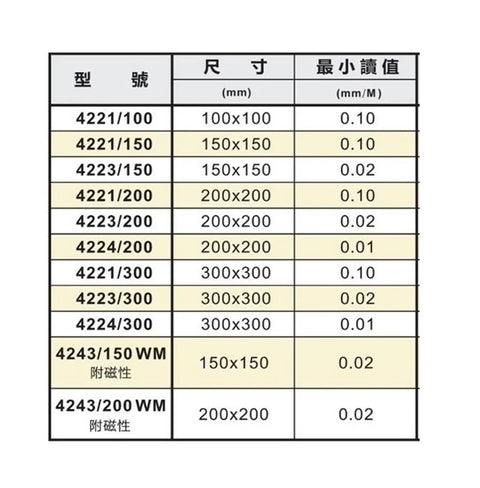 Table displaying specifications for Heavy Duty Square Spirit Level Featuring Crisp Bubble Chambers For Dead Straight Alignment.